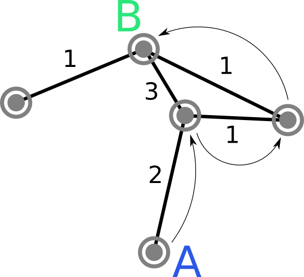 Graph Path