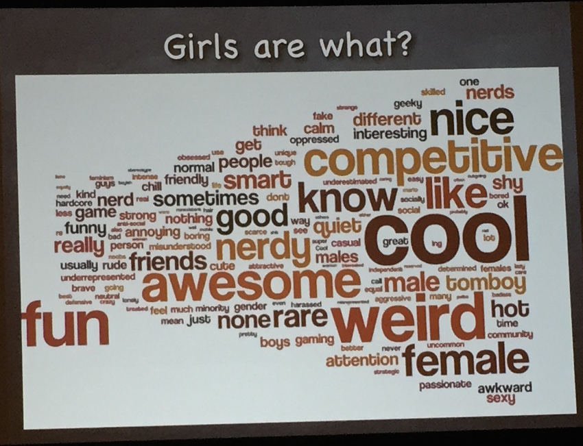 Descriptions of Girl Gamers, by male and female children