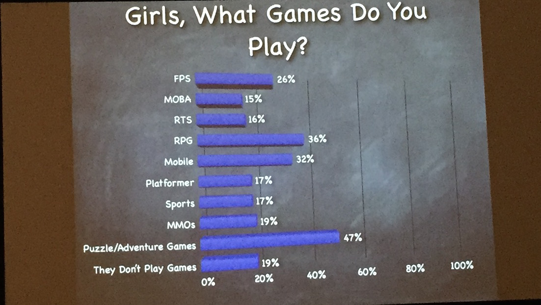 Games girls play